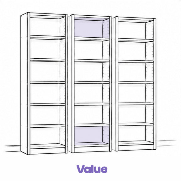 Regalfach Value